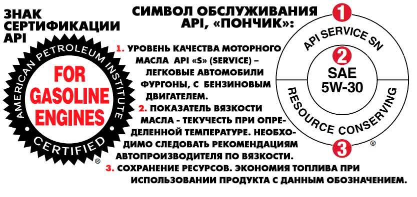 Знаки сертификации