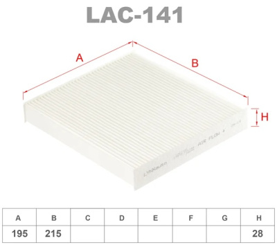 lac141